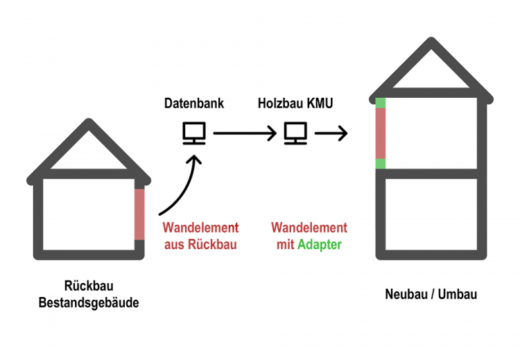 Re-Use-Holzbau